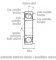 Schéma jednořadé kuličkové ložisko s kosoúhlým stykem