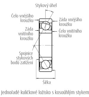Schéma jednořadé kuličkové ložisko s kosoúhlým stykem