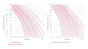 mazání-ložisek_diagram