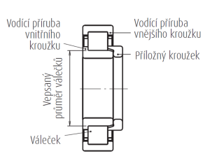 Schéma jednořadé válečkové ložisko