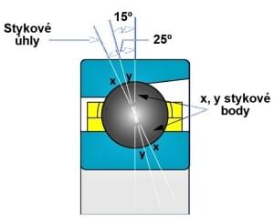 04 Stykové úhly