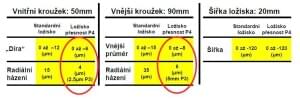 07 prorovnání tolerancí